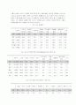 일본 외래 관광객의 동향 및 세분화 전략 4페이지