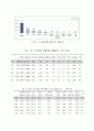 일본 외래 관광객의 동향 및 세분화 전략 6페이지