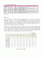 우리나라 무기 화학 공업의 현황 10페이지