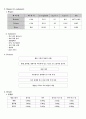 고분자의 팽윤도 3페이지