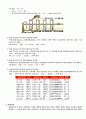 칼륨명반중의 알루미늄의 정량 5페이지