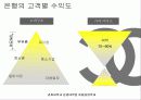 VIP 마케팅 조사 - 샤넬을 중심으로.. 6페이지