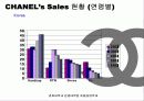 VIP 마케팅 조사 - 샤넬을 중심으로.. 28페이지