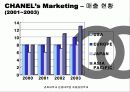 VIP 마케팅 조사 - 샤넬을 중심으로.. 29페이지