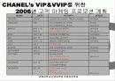 VIP 마케팅 조사 - 샤넬을 중심으로.. 30페이지