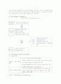 사회복지행정에서의 정책결정 7페이지