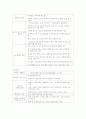 사회복지행정에서의 정책결정 9페이지