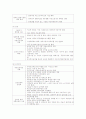 사회복지행정에서의 정책결정 10페이지