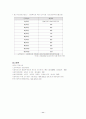 사회복지행정의 인사관리 11페이지