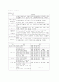 강동선사문화축제를 다녀와서 3페이지
