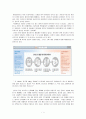 난자매매의 문제점과 개선책 ★A+레포트★ 1페이지