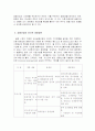 한국의 자본자유화의 과정과 대응책 ★A+레포트★ 12페이지