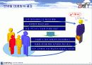 모바일 마케팅의 개념과 사례 ★A+레포트★ 6페이지