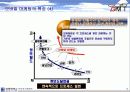 모바일 마케팅의 개념과 사례 ★A+레포트★ 10페이지