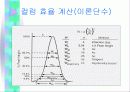 HPLC이론및 실험법 28페이지