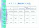 HPLC이론및 실험법 32페이지