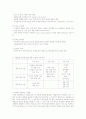 미생물의 이용과 전망 4페이지