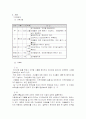 국제결혼의 문화적응과 외국인 가족 개입사례 연구 10페이지