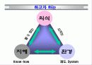공급사슬관리의 정보기술 20페이지