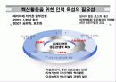 공급사슬관리의 정보기술 21페이지