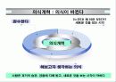 공급사슬관리의 정보기술 22페이지