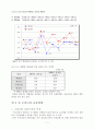 신세계이마트 전략분석을통한 할인업계 발전방향 연구 7페이지