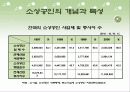 소상공인 지원제도 6페이지
