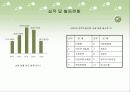 소상공인 지원제도 21페이지