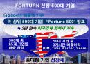 [PPT] 유통업에 대한 이해와 취업전략 8페이지
