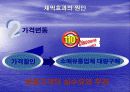 [PPT] 유통업에 대한 이해와 취업전략 15페이지