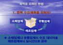 [PPT] 유통업에 대한 이해와 취업전략 18페이지