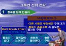 [PPT] 유통업에 대한 이해와 취업전략 25페이지