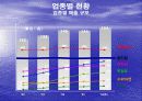 [PPT] 유통업에 대한 이해와 취업전략 30페이지