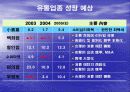 [PPT] 유통업에 대한 이해와 취업전략 32페이지