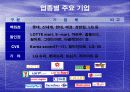 [PPT] 유통업에 대한 이해와 취업전략 33페이지