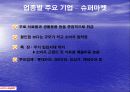 [PPT] 유통업에 대한 이해와 취업전략 38페이지