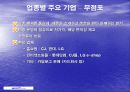 [PPT] 유통업에 대한 이해와 취업전략 40페이지