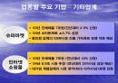 [PPT] 유통업에 대한 이해와 취업전략 41페이지