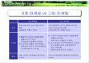 그린 마케팅 발표자료 6페이지