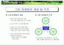그린 마케팅 발표자료 8페이지