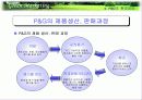 그린 마케팅 발표자료 14페이지