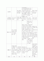 한국조폐공사에 대해 11페이지