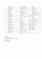 임권택 감독 영화작가 연구 6페이지