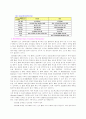 IPv6 정보통신망 레포트 6페이지