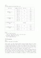 크로마토그래피 2페이지