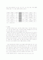 한국의 전통색과 활용방안 5페이지
