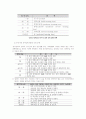 청각장애에 대한 바른 이해 3페이지