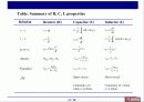 회로이론 Ch 3 Simple resistive circuits 15페이지