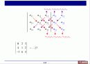회로이론 Ch 4-1 Techniques of circuit analysis 5페이지