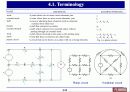 회로이론 Ch 4-1 Techniques of circuit analysis 9페이지